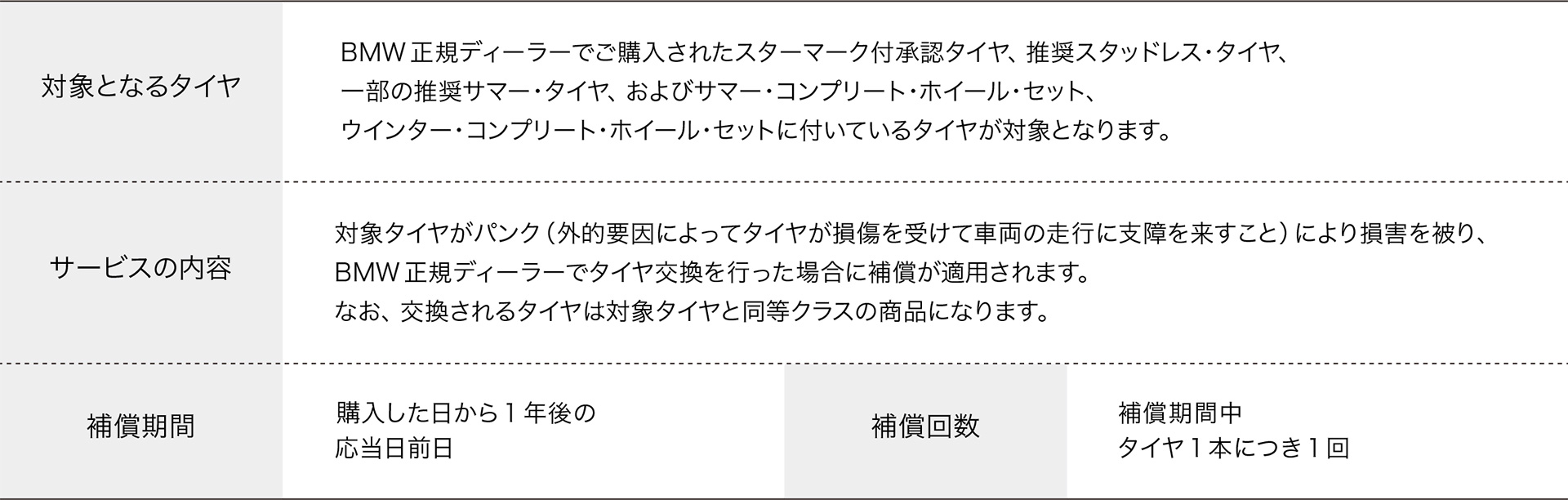 BMW タイヤ補償サービス