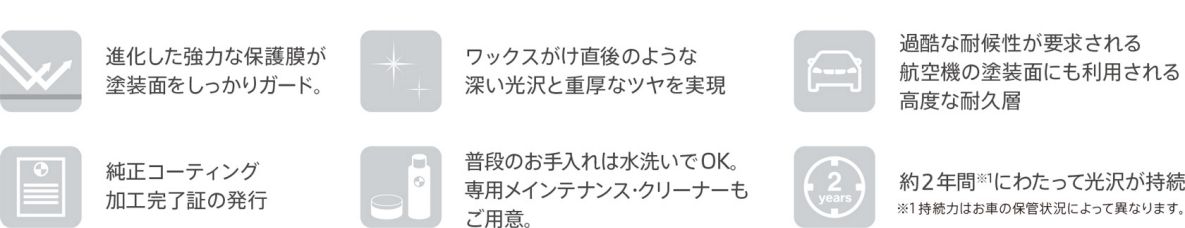 Innovection® PLUSとは