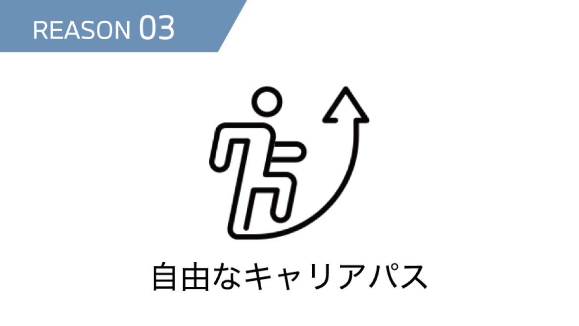 REASON 03
